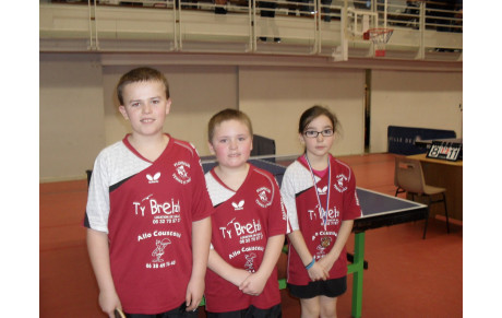 Résultats des jeunes