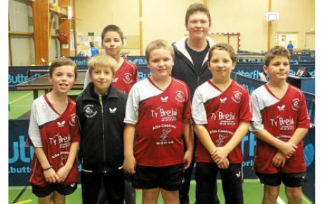 Résultats des Interclubs départementaux
