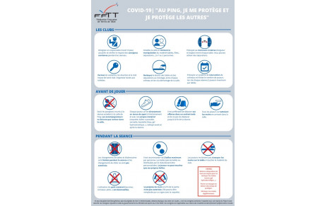 Consignes et recommandations
